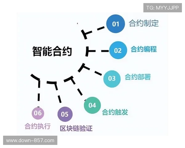 智能合约自动执行 提升合作结算效率